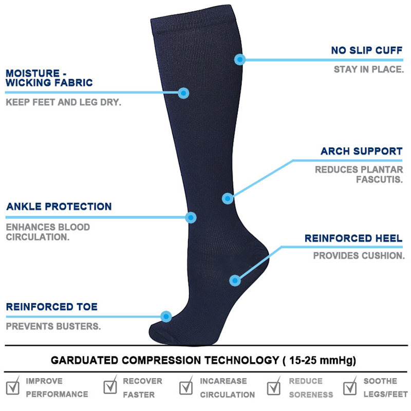 Unisexowe skarpety uciskowe pr – Compression Sock Medical recenzja i cena